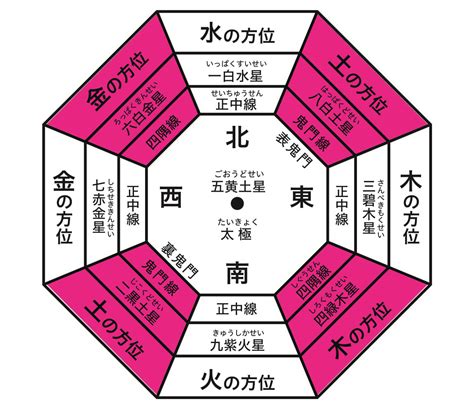 日本風水|風水とは？歴史と基礎・考え方の初歩